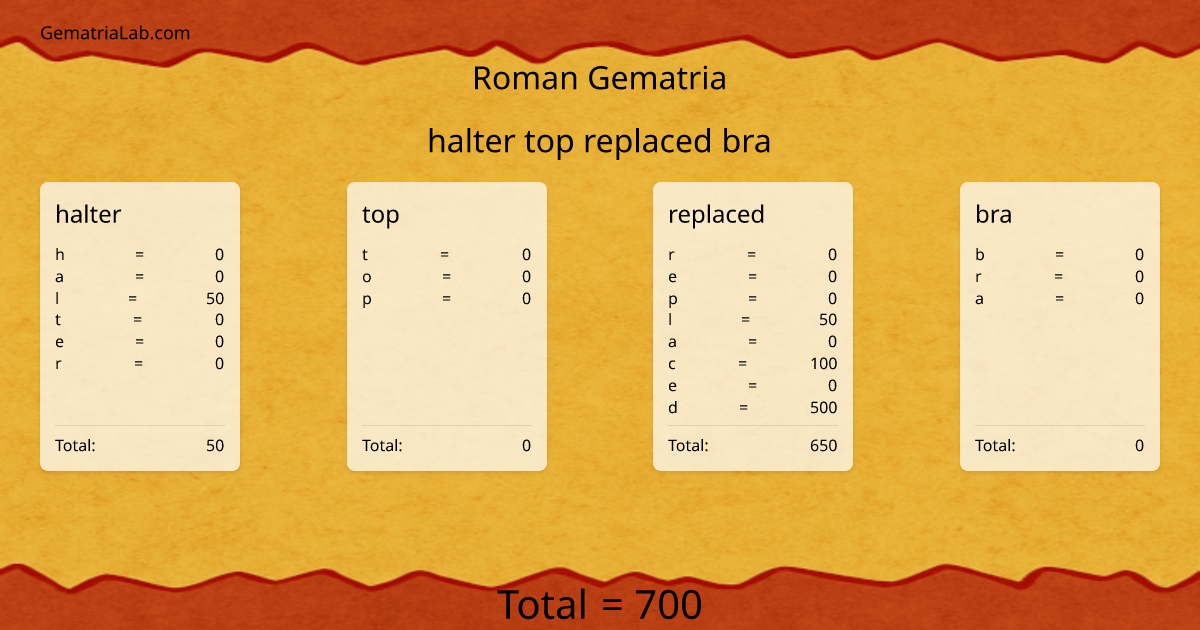 halter top replaced bra in roman Gematria